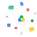 The Google Drive icon centered inside concentric circles surrounded by various file type icons such as Docs, Sheets, PDFs, and Word documents.
